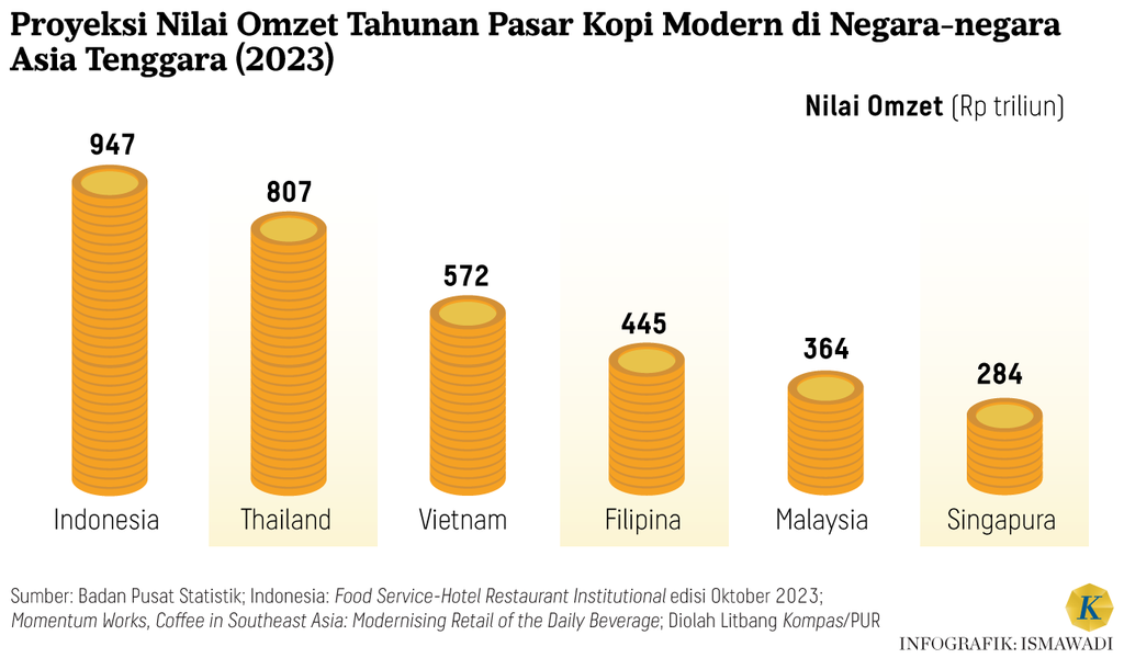 https://cdn-assetd.kompas.id/AnYTSsyg_Ibc2-bg8rVlJavsrIw=/1024x600/https%3A%2F%2Fasset.kgnewsroom.com%2Fphoto%2Fpre%2F2024%2F06%2F17%2F956c368c-f559-4719-bddf-8078141a20db_png.png