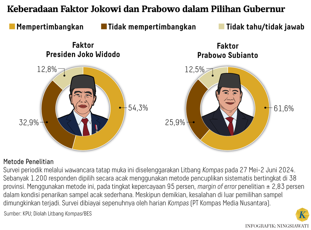 https://cdn-assetd.kompas.id/Apn829Yq8LOiI0qEmEkBEJ__9UA=/1024x757/https%3A%2F%2Fasset.kgnewsroom.com%2Fphoto%2Fpre%2F2024%2F06%2F24%2F7e5ee017-854b-4872-8c33-369e57aee72f_png.png