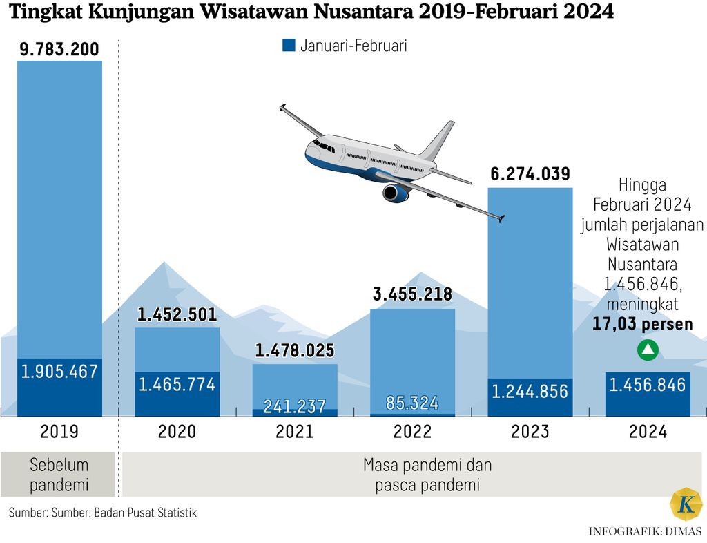 https://cdn-assetd.kompas.id/AyNTUn8OXNnKgnukKR_ZGzTxsMg=/1024x786/https%3A%2F%2Fasset.kgnewsroom.com%2Fphoto%2Fpre%2F2024%2F04%2F27%2Fa4a49086-3737-499e-b72c-e6f9bac7a879_jpg.jpg