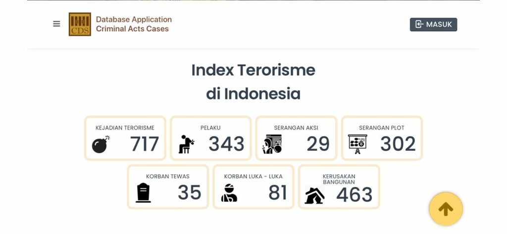 Tampilan layar basis data geospasial tindak pidana terorisme Indonesia yang dibuat oleh Center for Detention Studies (CDS).