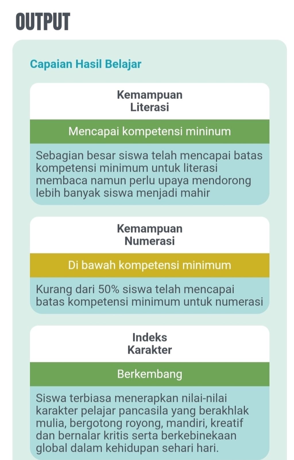 Pencapaian asesmen kompetensi minumum (AKM) siswa SMA/SMK Indonesia Tahun 2021 yang dilakukan Kemendikbudristek.  Asesmen ini untuk mengukur kompetensi literasi, numerasi, dan karakter siswa guna memastikan siswa mendapatkan pembelajaran holistik di sekolah. 