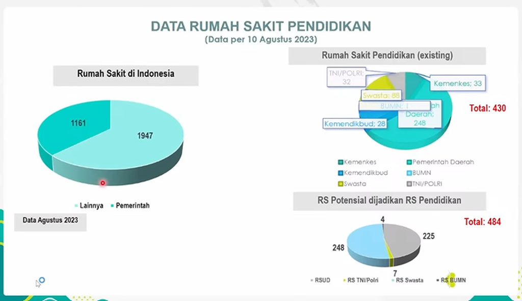 Data rumah sakit pendidikan di Indonesia