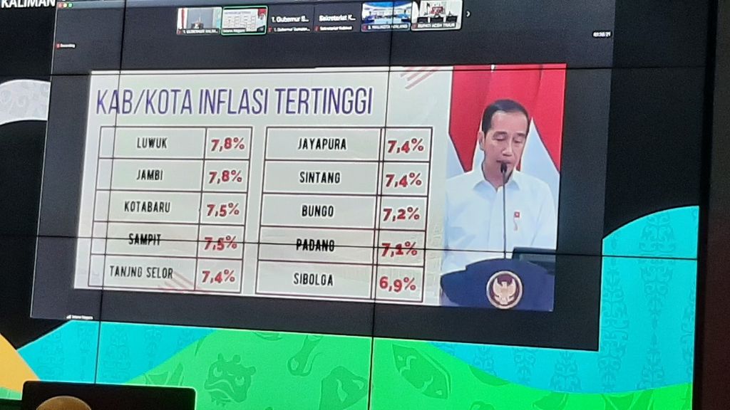 Presiden Joko Widodo memaparkan 10 kabupaten/kota dengan inflasi tertinggi di Tanah Air dalam rapat secara daring terkait pengendalian inflasi, Senin (12/9/2022).