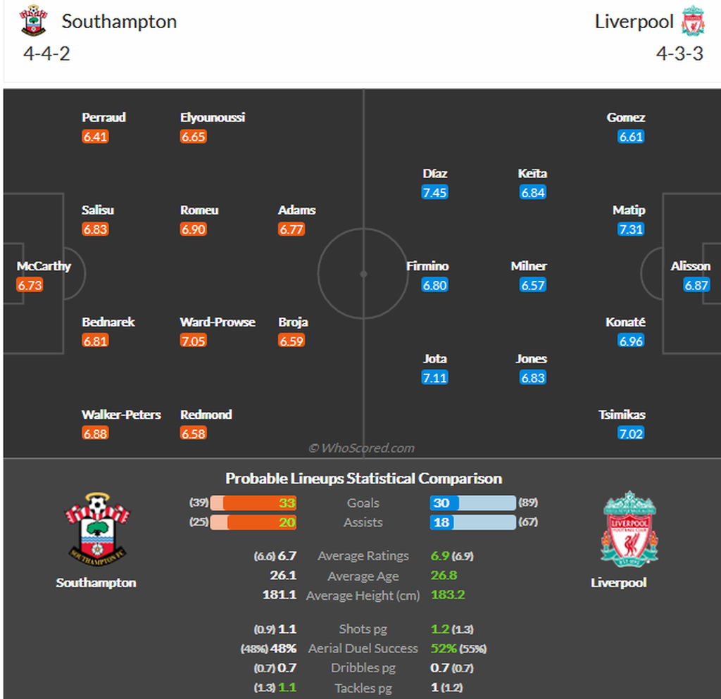 Perkiraan susunan pemain Southampton versus Liverpool pada laga Liga Inggris, Rabu (18/5/2022).