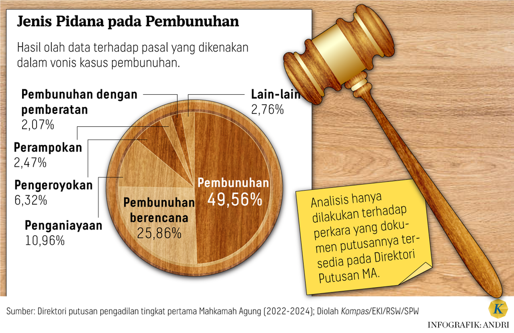 https://cdn-assetd.kompas.id/BoVSkAT9IH7o5jv1r4_w-P5L41A=/1024x664/https%3A%2F%2Fasset.kgnewsroom.com%2Fphoto%2Fpre%2F2024%2F07%2F20%2F18c322cd-fb1e-4e2f-86ba-235b5e9cabbb_png.png