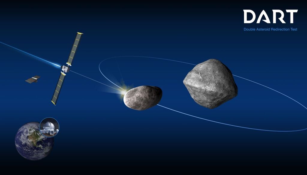 Konsep misi Uji Pengalihan Arah Asteroid Ganda (DART) milik Badan Penerbangan dan Antariksa Nasional Amerika Serikat (NASA).