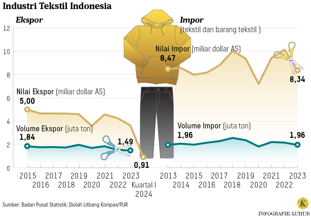 https://cdn-assetd.kompas.id/BvZvtDYl9M9spSBE6FszTnVDhvU=/1024x716/https%3A%2F%2Fasset.kgnewsroom.com%2Fphoto%2Fpre%2F2024%2F06%2F27%2F47c31745-e2f6-4b7e-bf21-3690870b0a3b_png.png