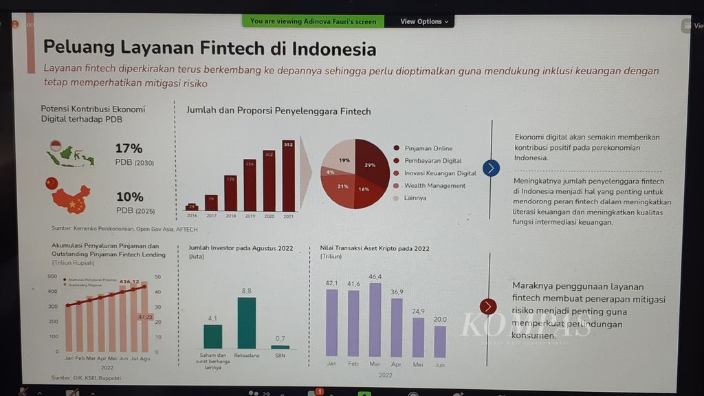 Perkembangan dan peluang Industri Tekfin Indonesia. Sumber: Indonesia Fintech Society