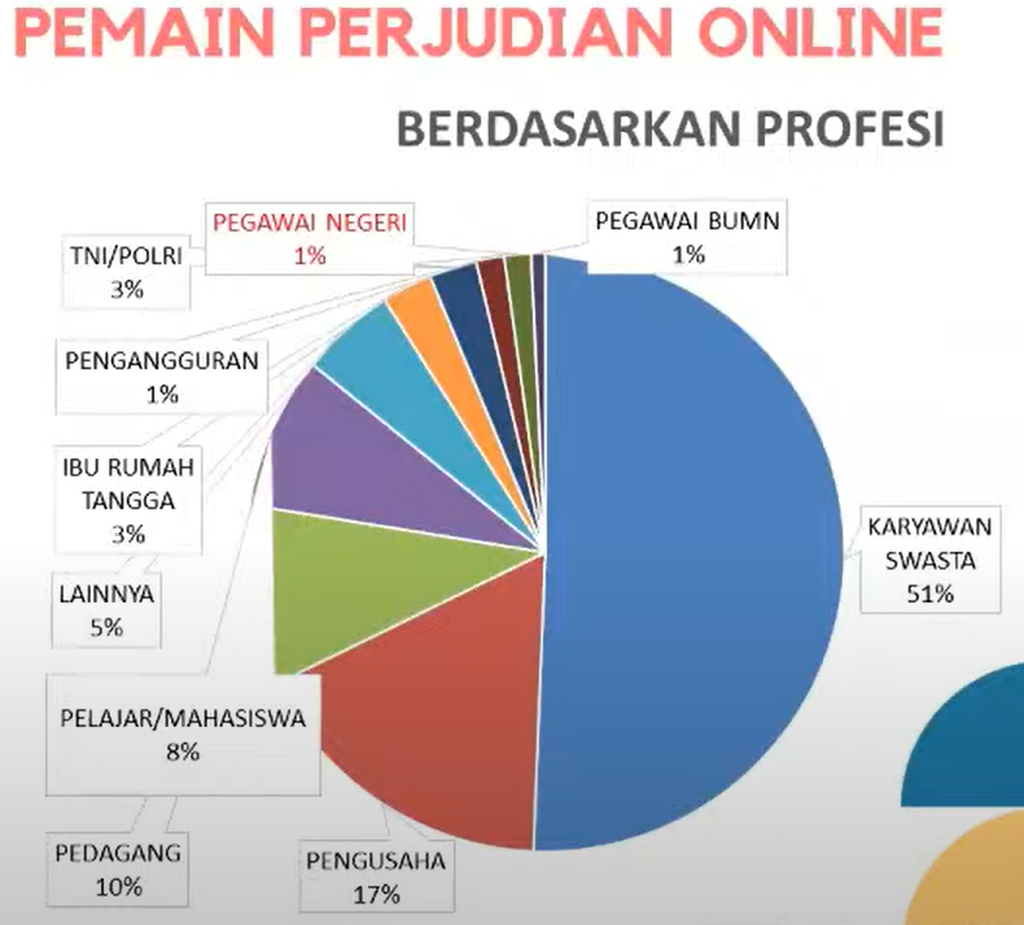 Infografik Pejudi Daring Berdasarkan Profesi