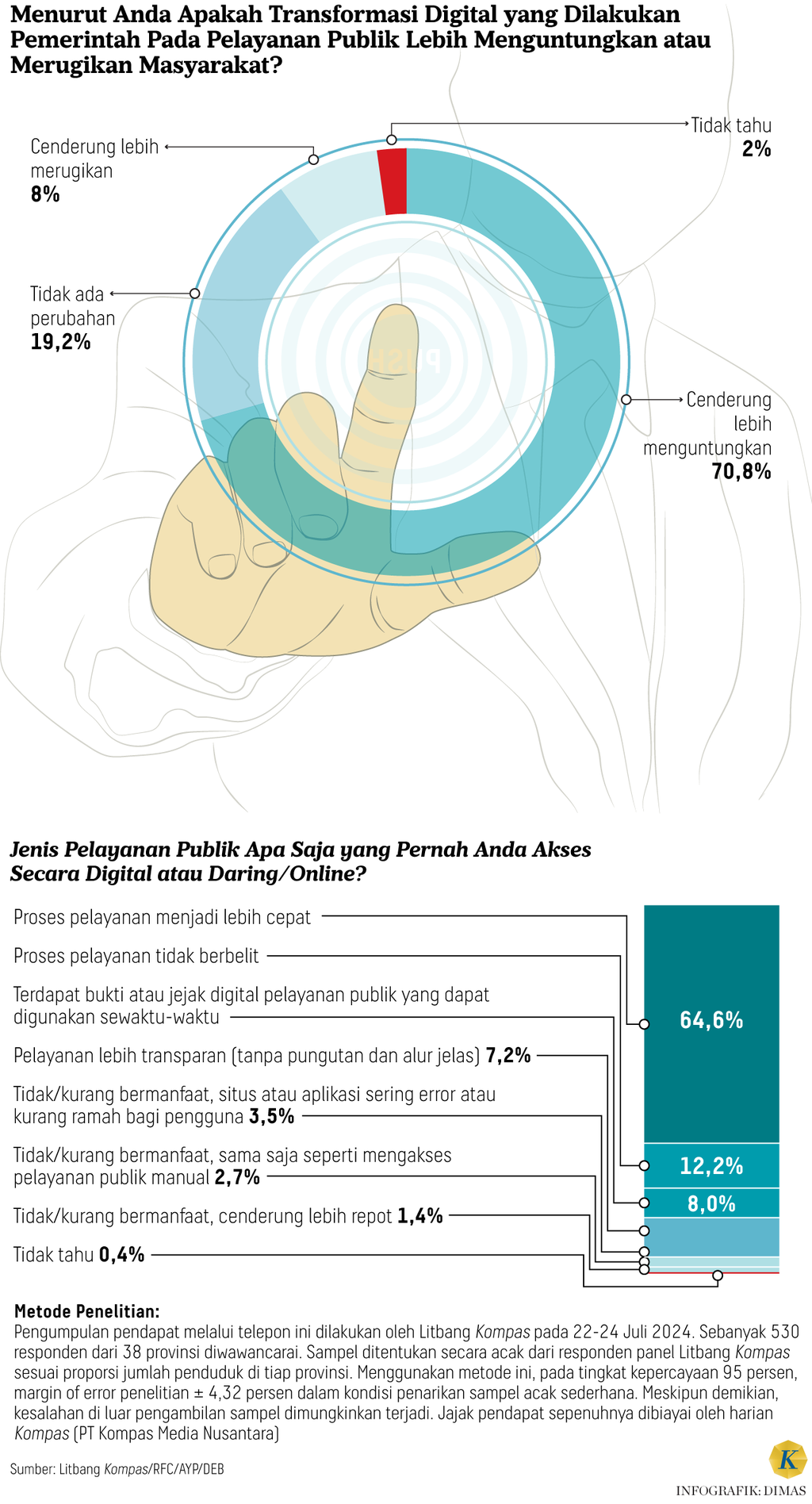 https://cdn-assetd.kompas.id/CYjk0HNe_yW_SnlOi0x7jI7ysEE=/1024x1896/https%3A%2F%2Fasset.kgnewsroom.com%2Fphoto%2Fpre%2F2024%2F08%2F03%2Ff5ed7042-cd08-42ff-b488-213f1e7c742b_png.png