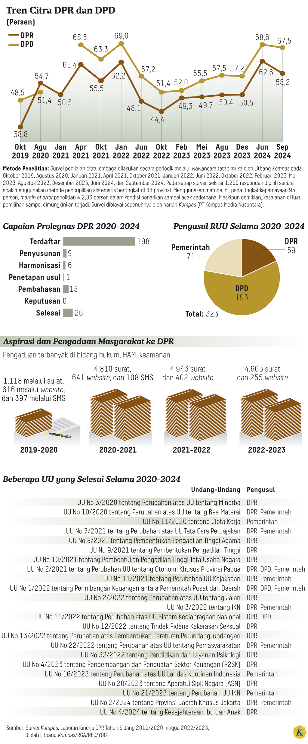 https://cdn-assetd.kompas.id/CcDcPTX3FYgvJoEKtANIfq6kK7Q=/1024x2469/https%3A%2F%2Fasset.kgnewsroom.com%2Fphoto%2Fpre%2F2024%2F09%2F29%2F4783cc47-3306-479d-9909-eb6b2391620c_png.png