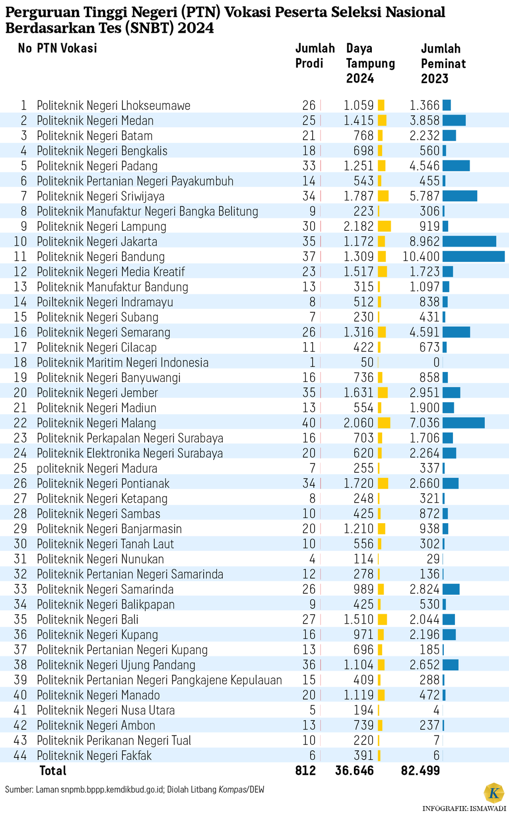 https://cdn-assetd.kompas.id/CdylwEdTFlo_qZRRSGc8NiN9PYk=/1024x1649/https%3A%2F%2Fasset.kgnewsroom.com%2Fphoto%2Fpre%2F2024%2F06%2F12%2F5e3df95f-df4c-4f64-bbff-6532a998cb6e_png.png