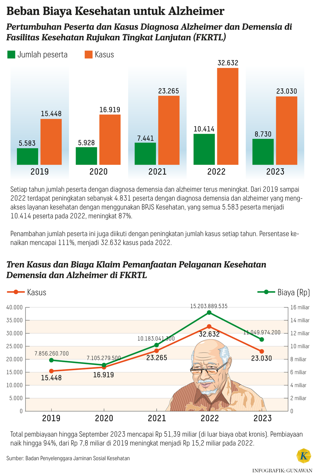 https://cdn-assetd.kompas.id/CrhRWvtE2rfRQijsMSVg5e9VI1E=/1024x1541/https%3A%2F%2Fasset.kgnewsroom.com%2Fphoto%2Fpre%2F2024%2F09%2F08%2F6aa0102b-f760-4da4-a3a6-81e42a1ec4a8_png.png