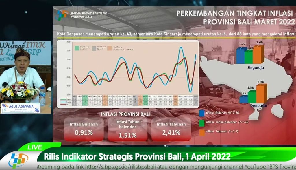Tangkapan layar dari tayangan Berita Resmi Statistik Badan Pusat Statistik Provinsi Bali tentang Indikator Strategis Provinsi Bali, yang dibacakan Koordinator Fungsi Statistik Distribusi BPS Provinsi Bali I Made Agus Adnyana, Jumat (1/4/2022).