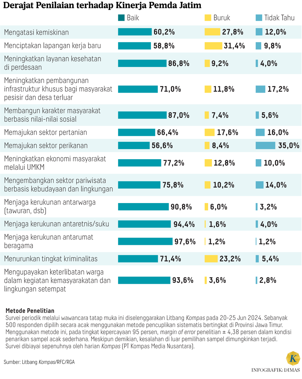 https://cdn-assetd.kompas.id/Cwd3--sgjzzpKY0Wk5rtTEKmsyA=/1024x1286/https%3A%2F%2Fasset.kgnewsroom.com%2Fphoto%2Fpre%2F2024%2F07%2F18%2F2b68bac1-a589-4c10-aa25-a2838df29c93_png.png