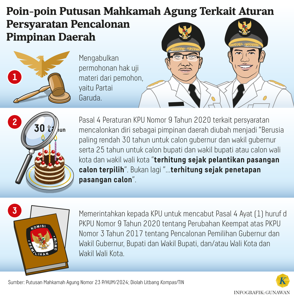 https://cdn-assetd.kompas.id/D-JYeUzrlAjT3X17g9197orfOms=/1024x1036/https%3A%2F%2Fasset.kgnewsroom.com%2Fphoto%2Fpre%2F2024%2F05%2F30%2Fa31227df-85cc-4c9a-880f-20e33d9cd5c1_png.png