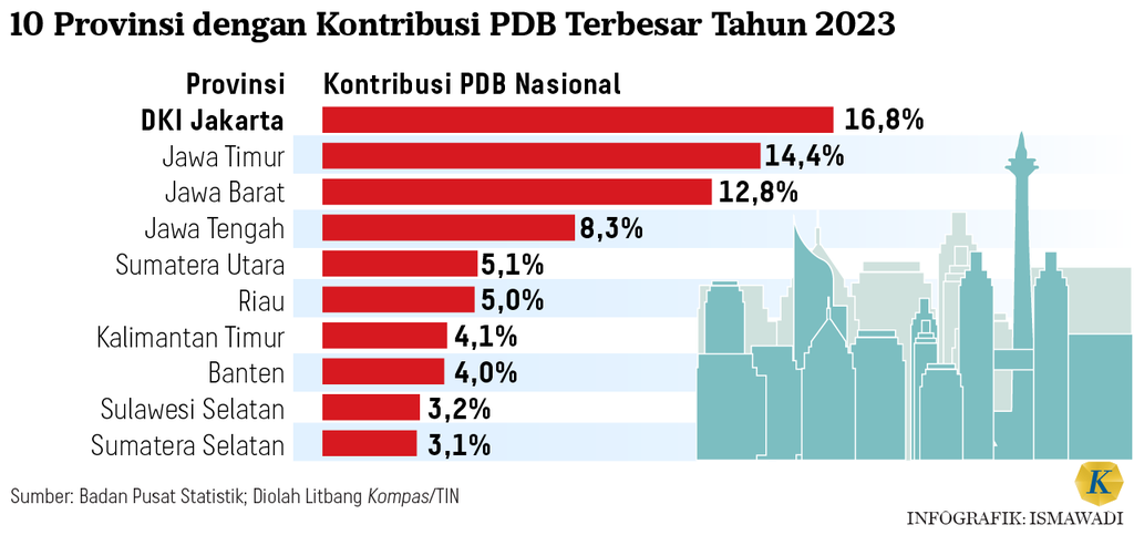 https://cdn-assetd.kompas.id/D1nUXF-Q5VzFxGsfz_9Z8-gIDWg=/1024x483/https%3A%2F%2Fasset.kgnewsroom.com%2Fphoto%2Fpre%2F2024%2F06%2F28%2F576b8d07-95df-4d57-9215-e50e0ed3147f_png.png