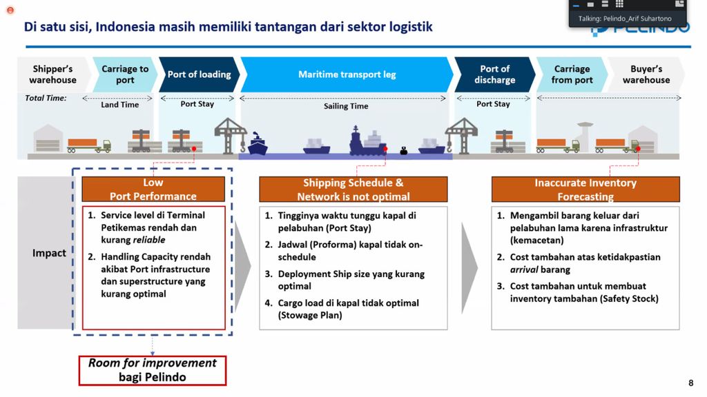 Tantangan logistik Indonesia yang dipetakan PT Pelindo (persero) yang diungkapkan dalam webinar “Sustainable Smart Port” di Jakarta, Kamis (13/10/2022). 