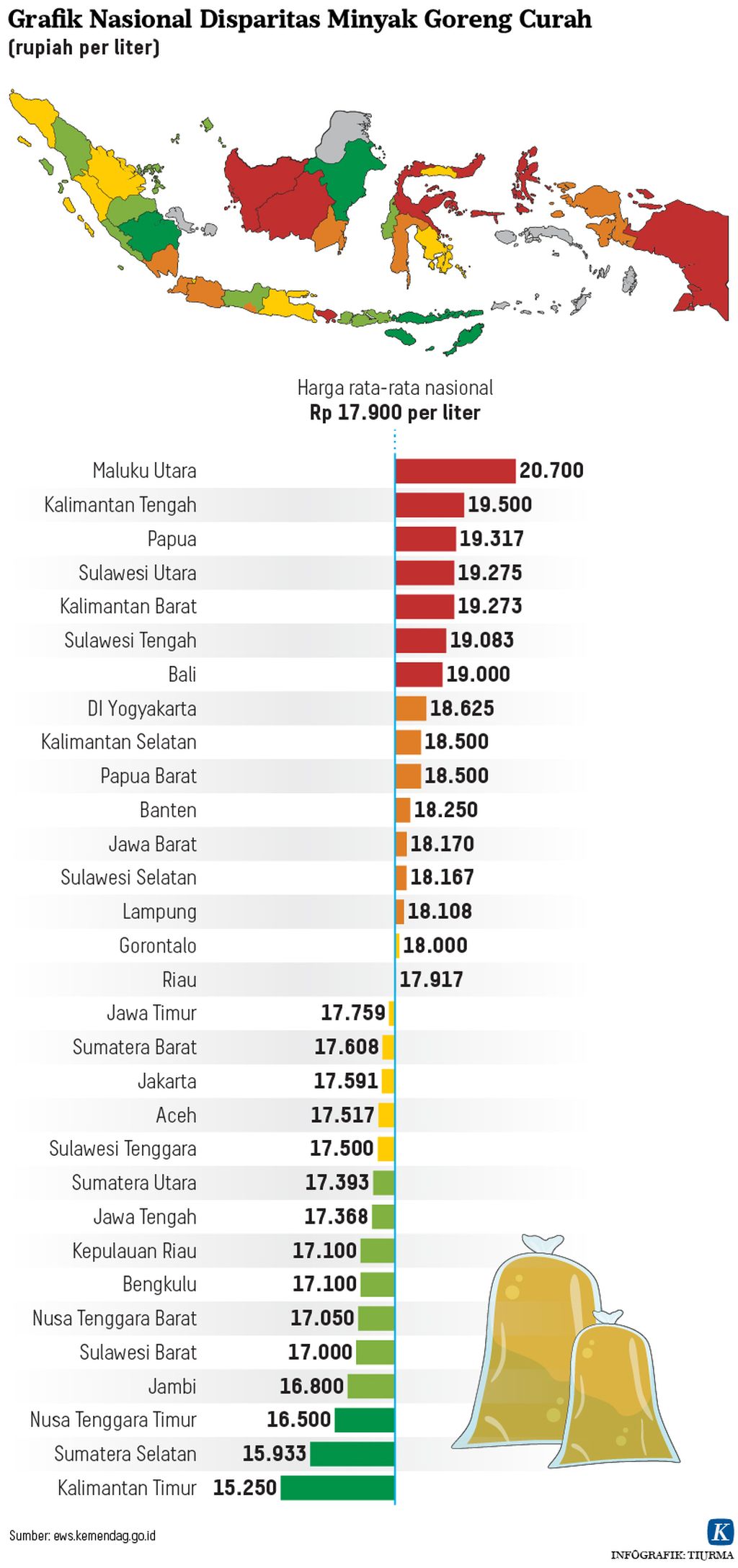 Grafik Nasional Disparitas Minyak Goreng Curah Infografik