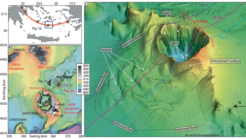 Peta Busur Vulkanik Hellenic (merah) dengan gunung berapi aktif (bintang) dan lokasi wilayah studi (kotak biru). b Peta topografi zona vulkanik Christiana-Santorini-Kolumbo dan pulau-pulau di sekitarnya, Sikinos dan Ios, dengan catatan saksi mata sejarah tsunami. c Tampilan perspektif data batimetri resolusi tinggi (2 m) 44 menunjukkan deformasi sisi barat laut Kolumbo dengan morfologi teras, bagian permukaan pelepasan yang terbuka, dan kawah tahun 1650 dengan ekspresi morfologi tanggul. Simbol mata pada (b) menunjukkan arah pandang.