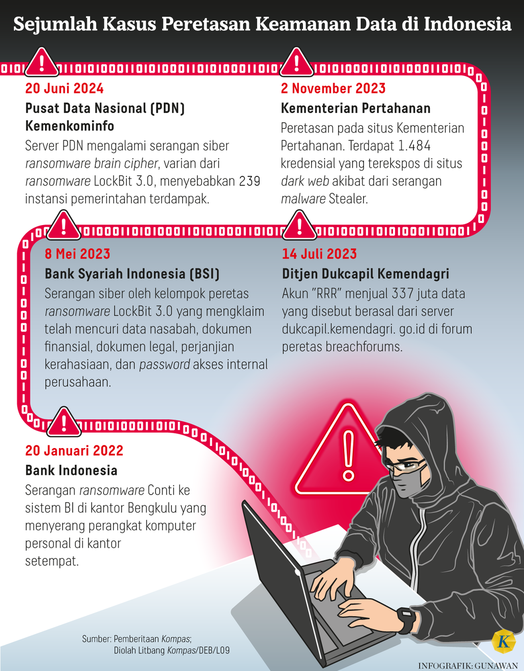 https://cdn-assetd.kompas.id/DIgkwkrrIxw12TJiWUJd-LZSLXo=/1024x1312/https%3A%2F%2Fasset.kgnewsroom.com%2Fphoto%2Fpre%2F2024%2F06%2F28%2Ff67d3674-a084-4e7e-9be7-5a3c98a3f2c7_png.png