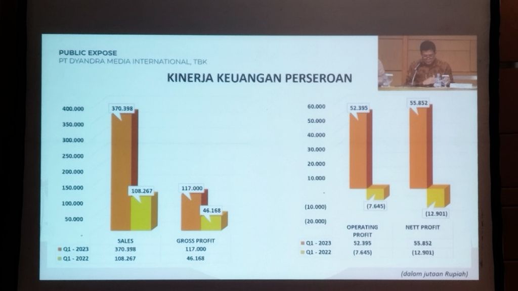 Direktur Utama PT Dyandra Media International Tbk Daswar Marpaung memaparkan laporan keuangan perusahaan pada kuartal I-2023 di Jakarta, Jumat (9/6/2023).