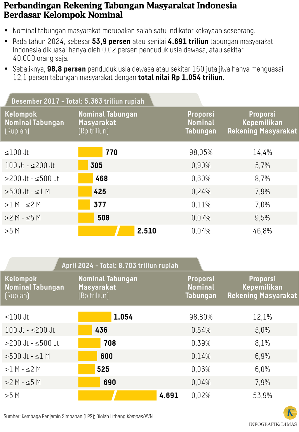 https://cdn-assetd.kompas.id/DkWXpkB9bEuThhvHc-BdYg2Ia6w=/1024x1479/https%3A%2F%2Fasset.kgnewsroom.com%2Fphoto%2Fpre%2F2024%2F08%2F24%2Feea5fc17-ebe3-4b68-8806-63eef9dbd257_png.png