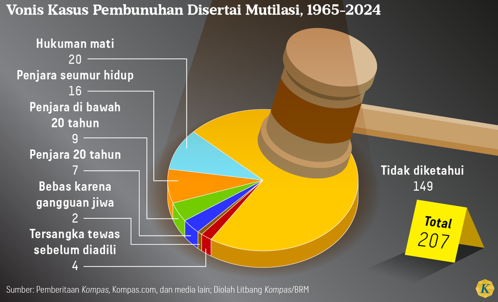 https://cdn-assetd.kompas.id/Dn8m62XhEkPvmWuRzv4sTNMLJoc=/1024x621/https%3A%2F%2Fasset.kgnewsroom.com%2Fphoto%2Fpre%2F2024%2F05%2F11%2F14a41ea8-1c56-4896-af99-f3770366c9f3_png.png