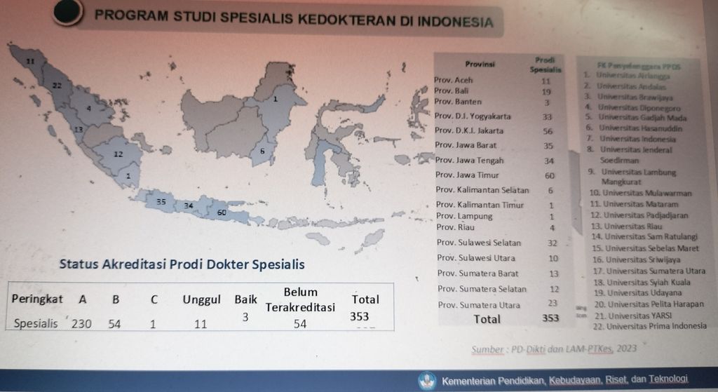 Program studi dokter spesialis di Indonesia.