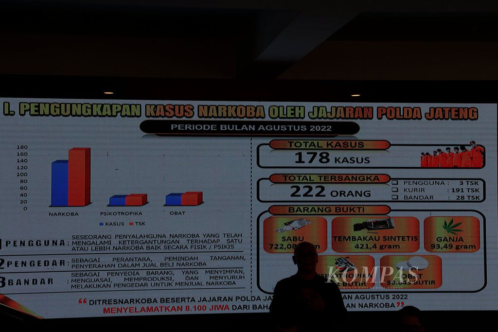 Grafik data kasus yang telah diungkap Kepolisian Daerah Jawa Tengah meliputi 25 kabupaten/kota di Kantor Kepolisian Daerah Jawa Tengah, Kota Semarang, Senin (29/8/2022). Beberapa jenis narkoba yang mendominasi dalam peredarannya, antara lain, jenis psikotropika, ganja, sabu dan obat-obatan. 
