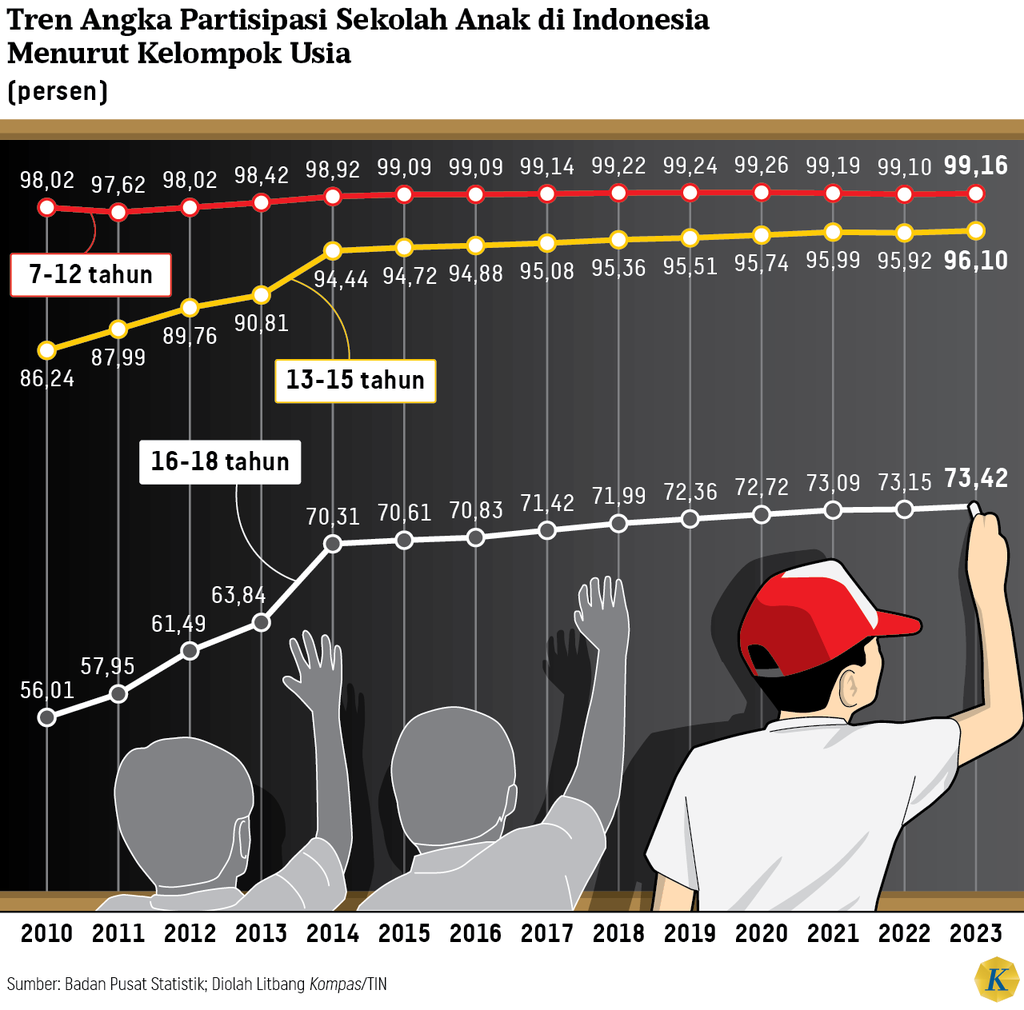 https://cdn-assetd.kompas.id/E1hJcKgxAoDE9rnTj8ULFlrYXsE=/1024x1010/https%3A%2F%2Fasset.kgnewsroom.com%2Fphoto%2Fpre%2F2024%2F07%2F23%2F8b5bed32-f93a-4680-9ace-4731c867b81c_png.png