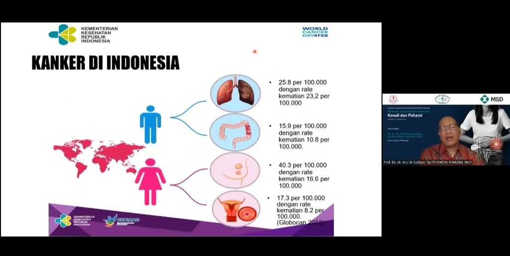 Data Kanker di Indonesia