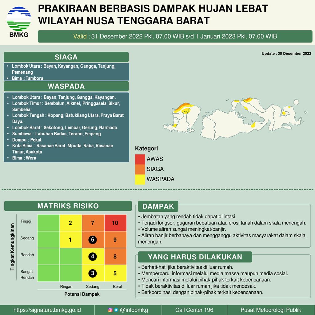 Prakiraan cuaca BMKG di wilayah Nusa Tenggara Barat pada akhir 2022 hingga awal 2023.