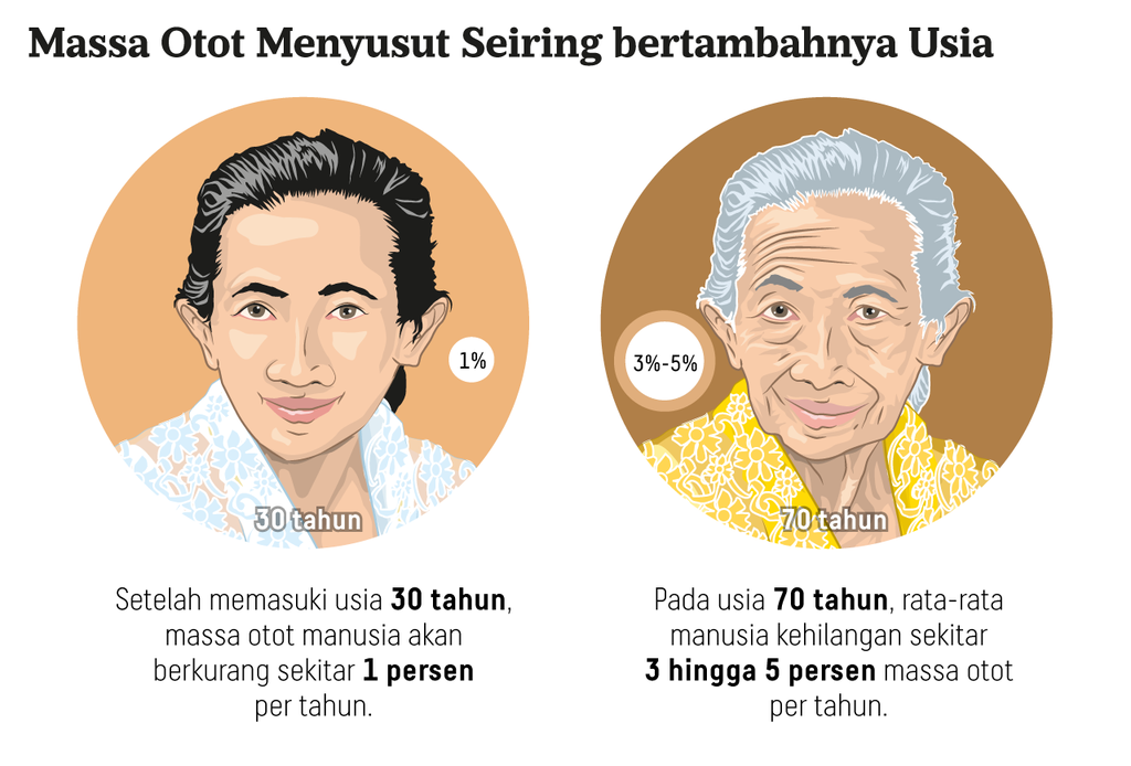 https://cdn-assetd.kompas.id/EQMGPJ1RB0tI2xfvyAAtOSGFj1k=/1024x694/https%3A%2F%2Fasset.kgnewsroom.com%2Fphoto%2Fpre%2F2024%2F11%2F29%2Fd2bbece7-4a4b-4f57-ba35-c381aac6b935_png.png