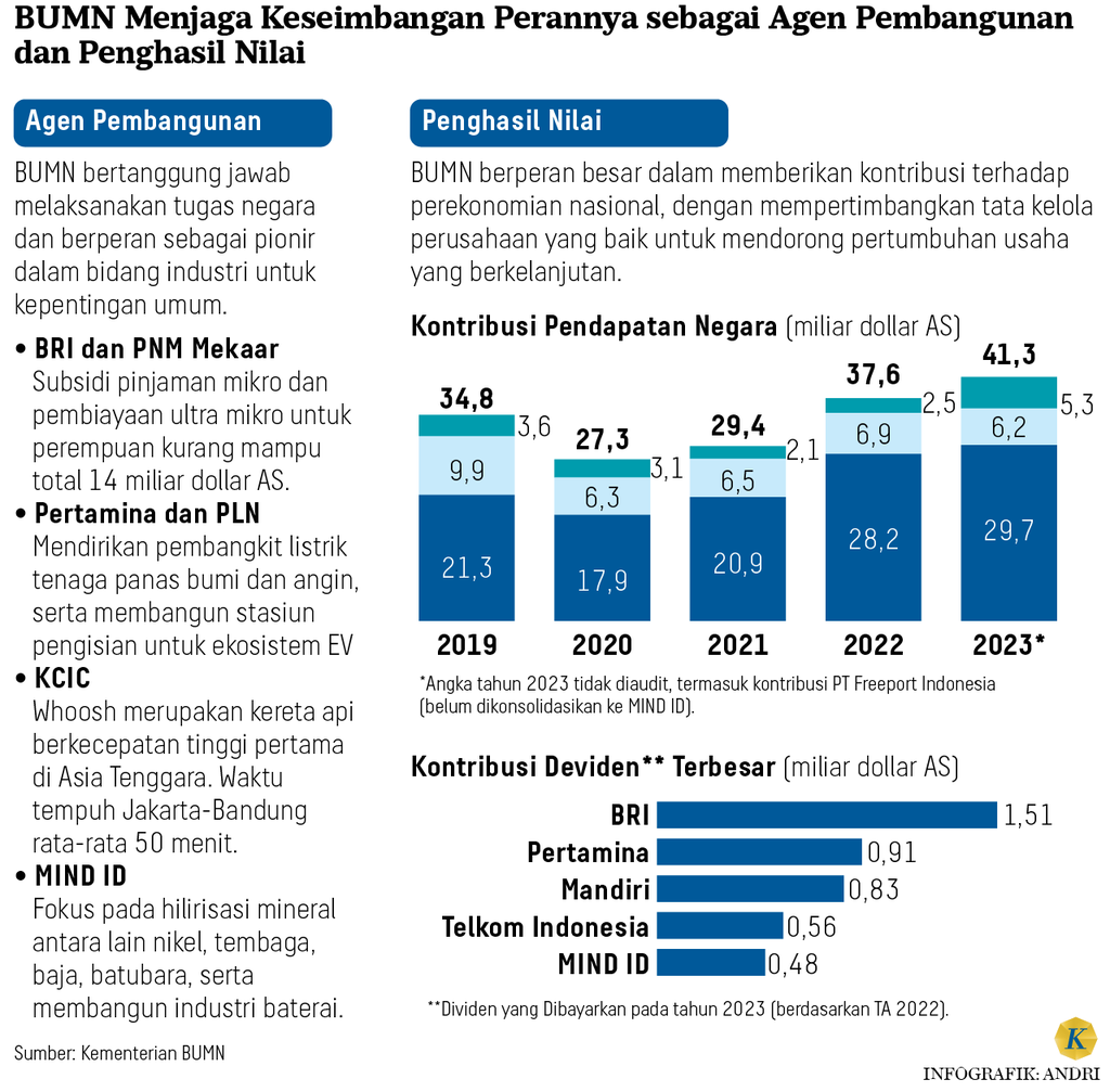 https://cdn-assetd.kompas.id/ER1233V2dFgXAbcwM7y1CatYbM8=/1024x1007/https%3A%2F%2Fasset.kgnewsroom.com%2Fphoto%2Fpre%2F2024%2F05%2F21%2Fbd7e572a-3990-44ae-b7ae-4a4f4db68742_png.png