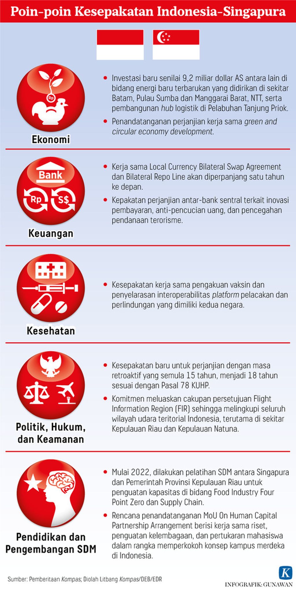 Infografik Poin-poin Kesepakatan Indonesia-Singapura