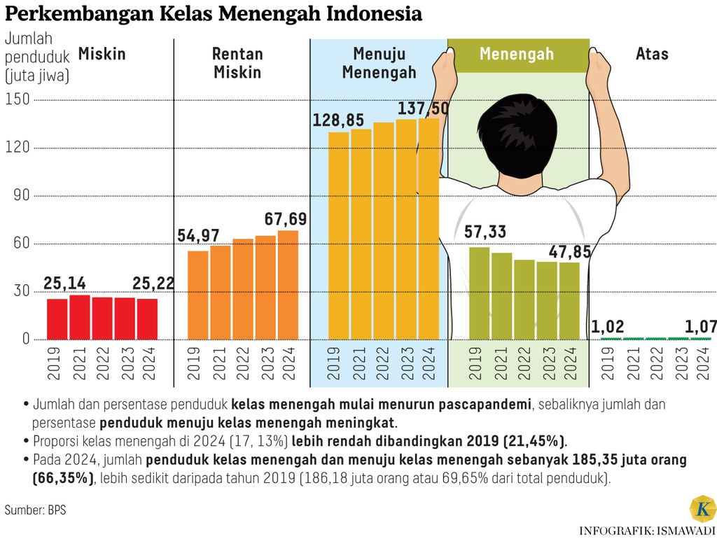 https://cdn-assetd.kompas.id/EcyZS9BtGOZaOjyLc-sl5SZXgqk=/1024x770/https%3A%2F%2Fasset.kgnewsroom.com%2Fphoto%2Fpre%2F2024%2F09%2F01%2F5d07bfc8-62bd-4b4e-9fbf-c22814e6add1_jpg.jpg