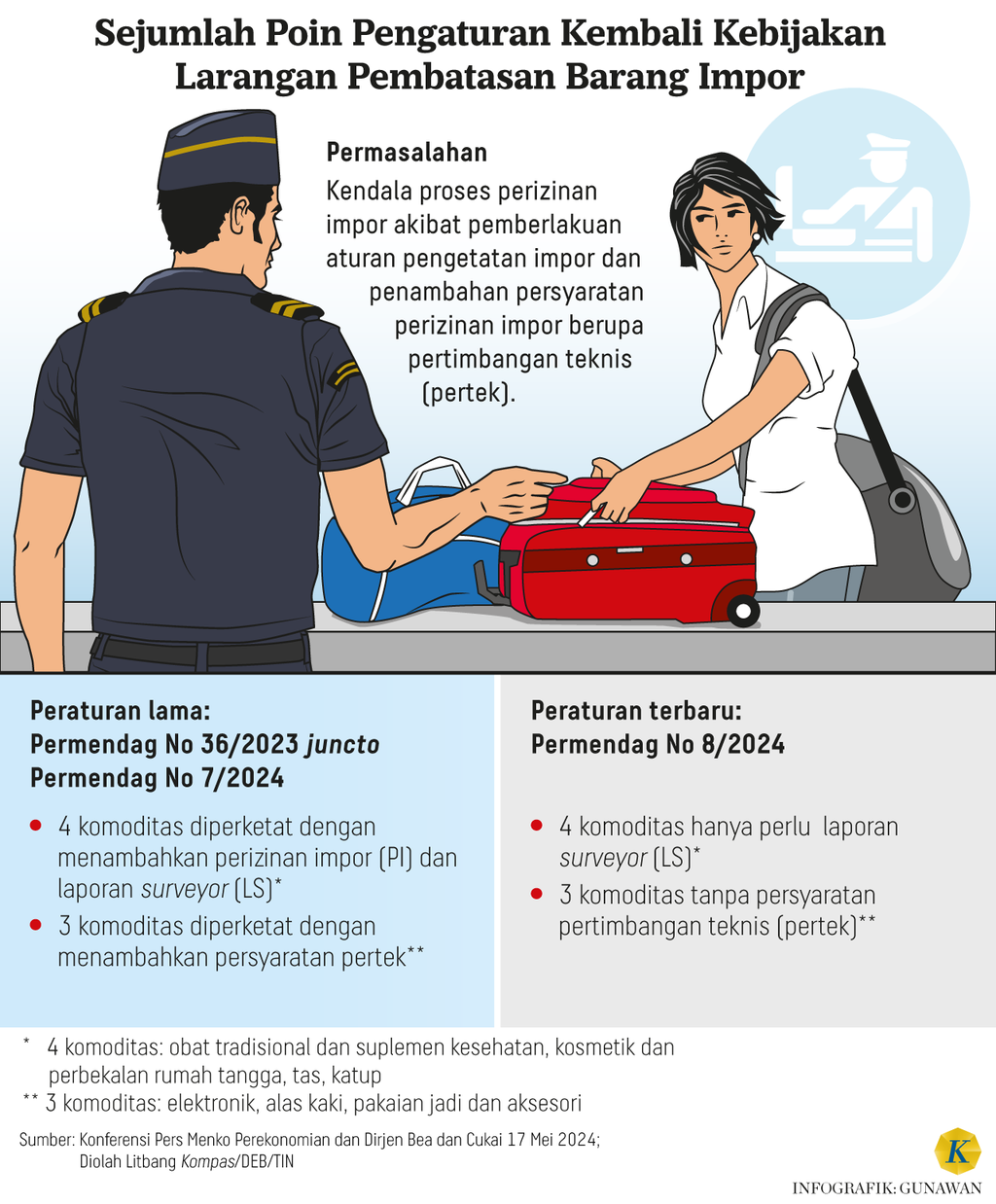 https://cdn-assetd.kompas.id/EhaEUX1dSmOtqb8zBKiYvxX_WyA=/1024x1238/https%3A%2F%2Fasset.kgnewsroom.com%2Fphoto%2Fpre%2F2024%2F05%2F17%2Fa90b587b-ac6f-4625-8812-91187fdaacdb_png.png