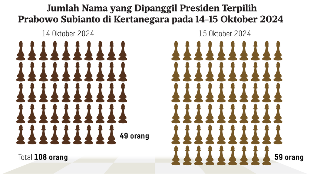 https://cdn-assetd.kompas.id/Ei3sd868tNaidFFd-Q3C-IPIjtc=/1024x576/https%3A%2F%2Fasset.kgnewsroom.com%2Fphoto%2Fpre%2F2024%2F10%2F16%2F0bdd9634-96f7-44c1-9eff-612f64d6358e_png.png