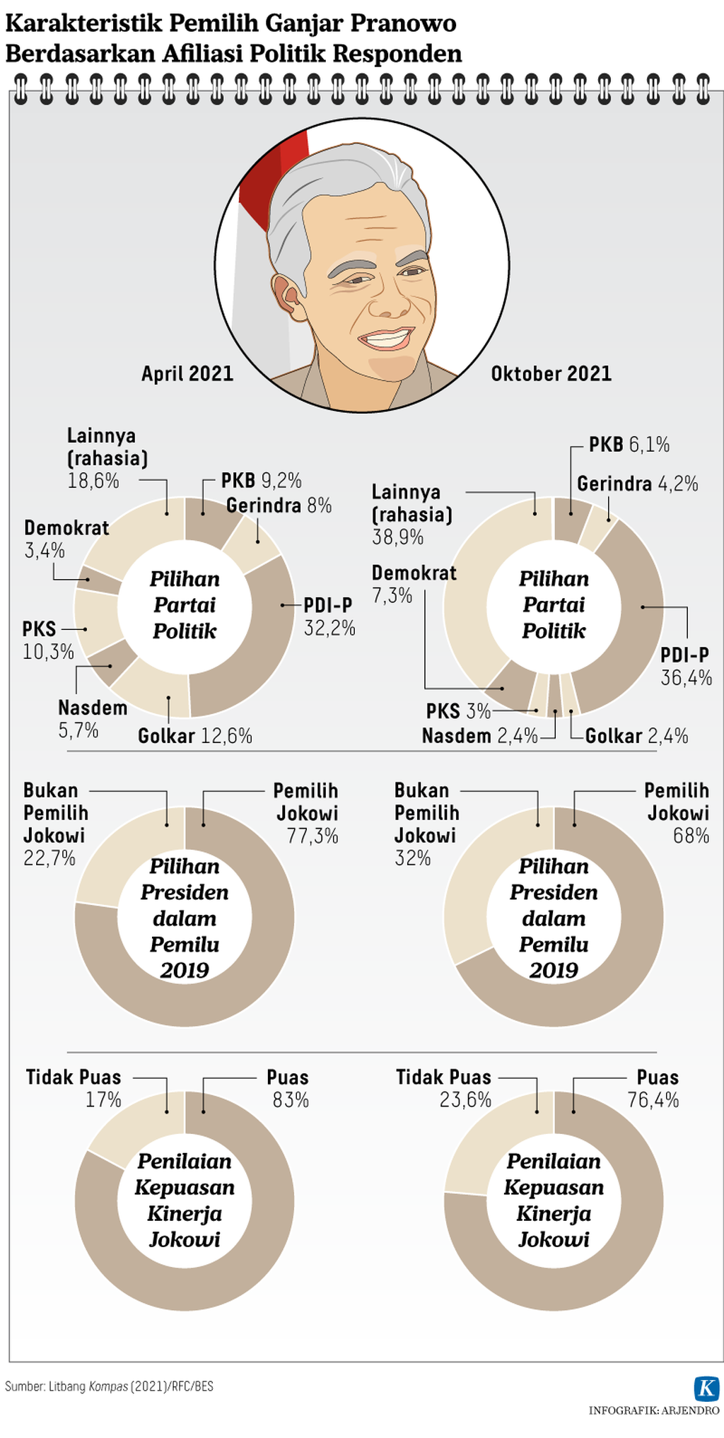 Karakteristik Pemilih Ganjar Pranowo Berdasarkan Afiliasi Politik Responden