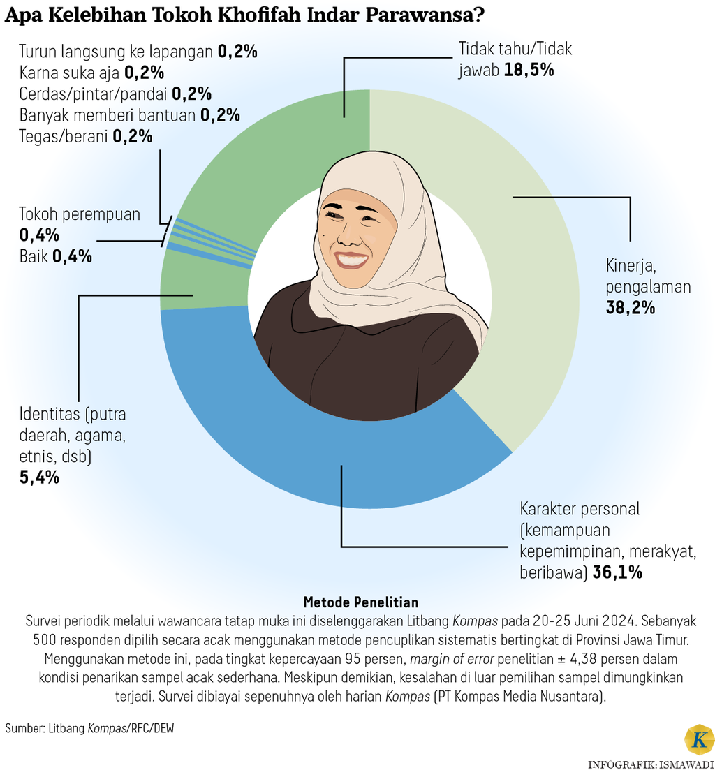 https://cdn-assetd.kompas.id/ErSSlImrx6b8W3MffO9xesB4Tlk=/1024x1103/https%3A%2F%2Fasset.kgnewsroom.com%2Fphoto%2Fpre%2F2024%2F07%2F20%2F057eb0b6-026f-402d-9641-cd5f264cfd15_png.png