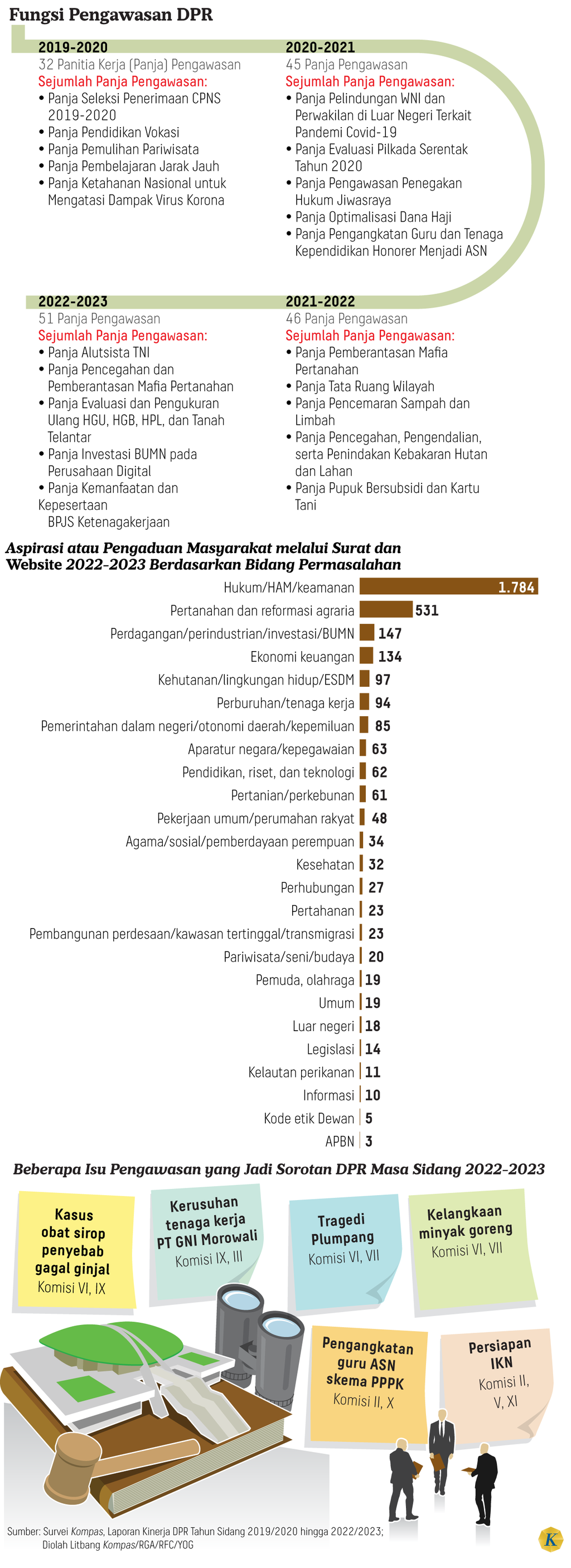 https://cdn-assetd.kompas.id/EtjdgRP6CPWMW7oTxDV63wbU3_c=/1024x2813/https%3A%2F%2Fasset.kgnewsroom.com%2Fphoto%2Fpre%2F2024%2F09%2F29%2F00142193-20f3-4839-ac8b-085c65dca9e1_png.png