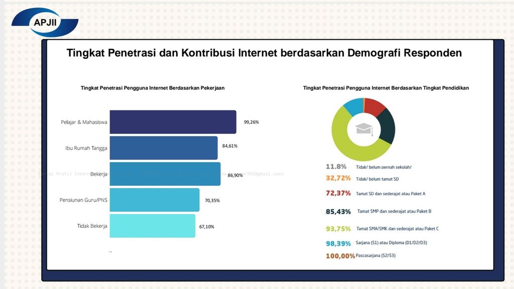 Laporan Asosiasi Penyedia Jasa Internet Indonesia (APJII) bertajuk "Profil Internet Indonesia 2022".