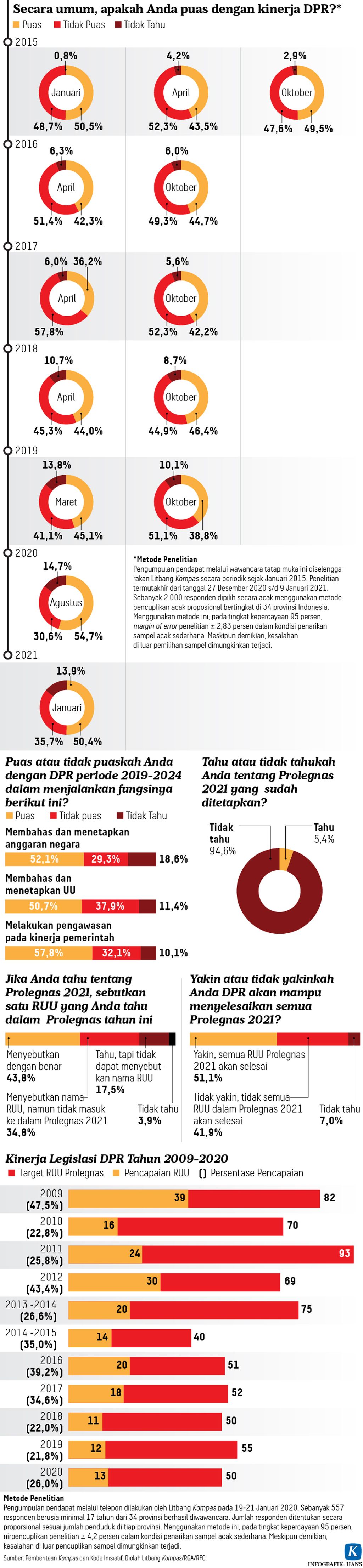 Jajak Pendapat Kinerja DPR Infografik