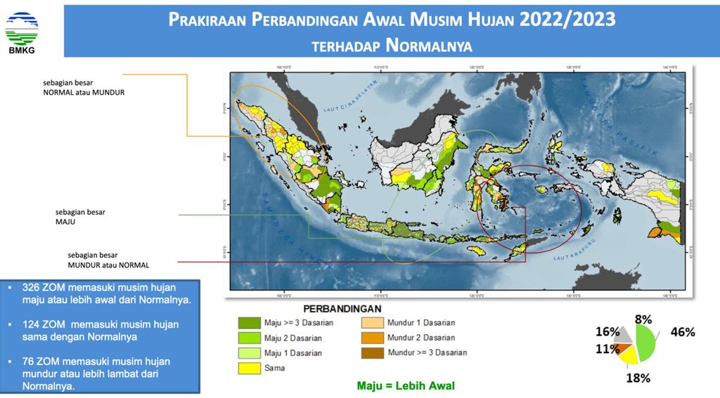Sebagian zona musim di Indonesia akan mengalami musim hujan lebih awal dari rata-ratanya. 