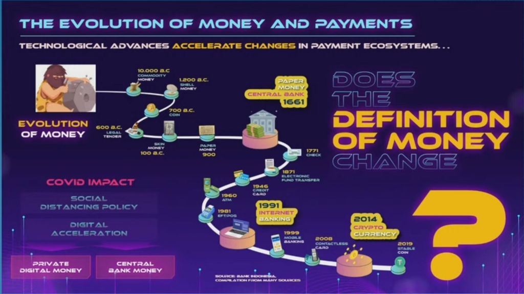 Evolusi Penggunaan Uang dan Sistem Pembayaran. Sumber: Bank Indonesia