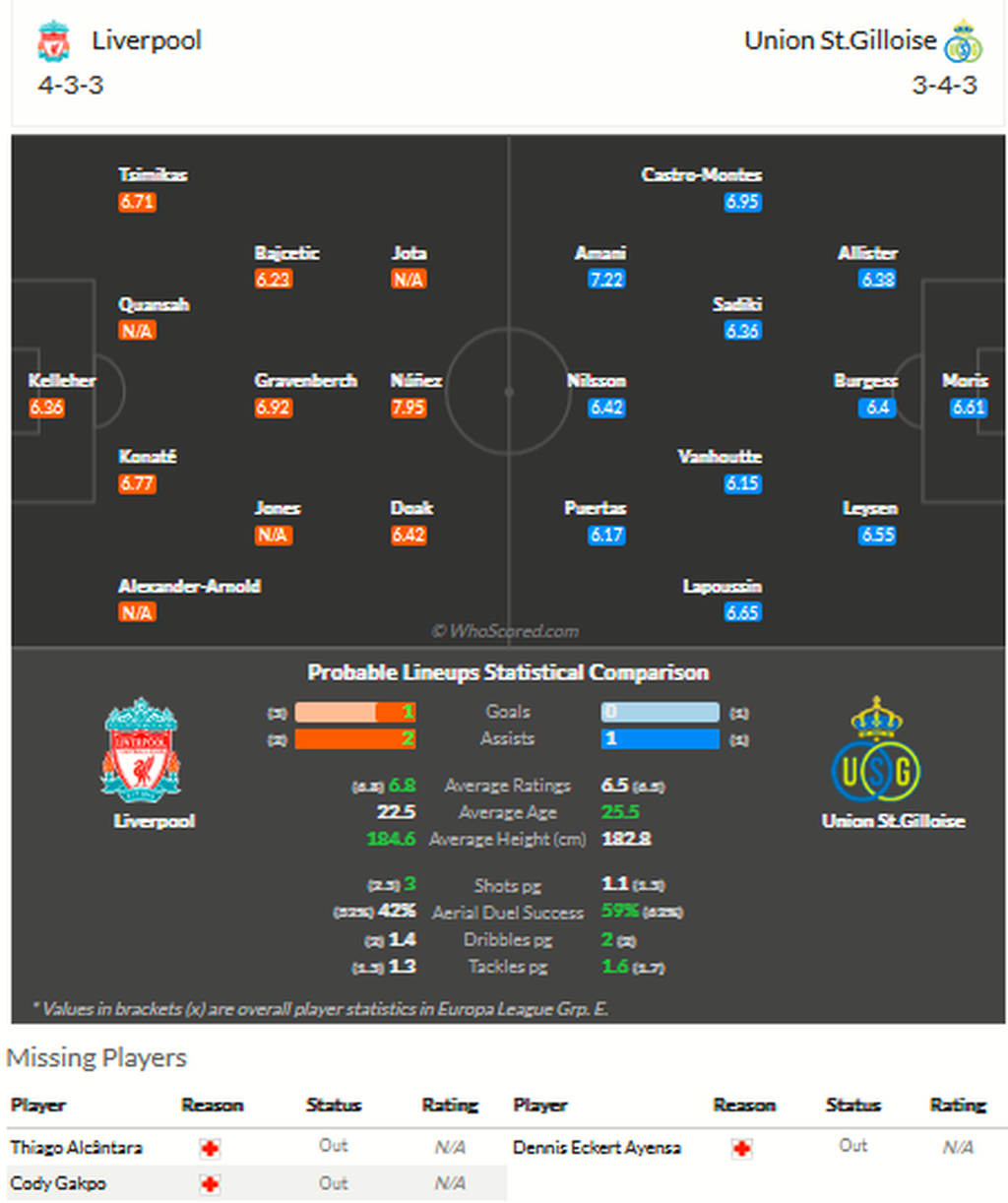 Perkiraan susunan pemain Liverpool versus Union pada laga Liga Europa, Juma (6/10/2023) dini hari WIB.