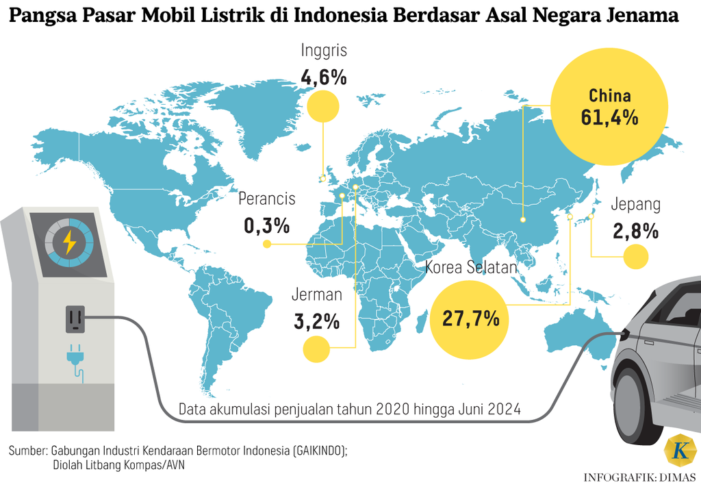 https://cdn-assetd.kompas.id/FcGhKvg8v1GmVUi4SKrlckrPyZw=/1024x714/https%3A%2F%2Fasset.kgnewsroom.com%2Fphoto%2Fpre%2F2024%2F07%2F20%2F3d7c7c27-465f-42d9-91c5-f10aef85f3f7_png.png