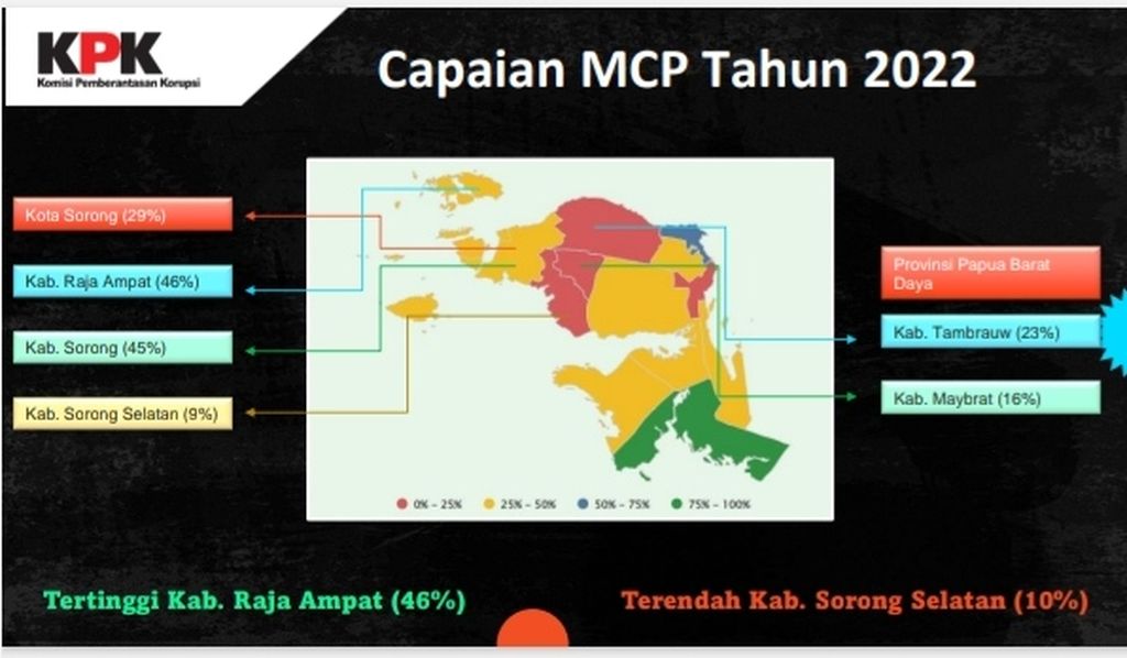 Infografis nilai tata kelola pemerintahan tingkat kabupaten di Provinsi Papua Barat Daya pada akhir tahun 2022.