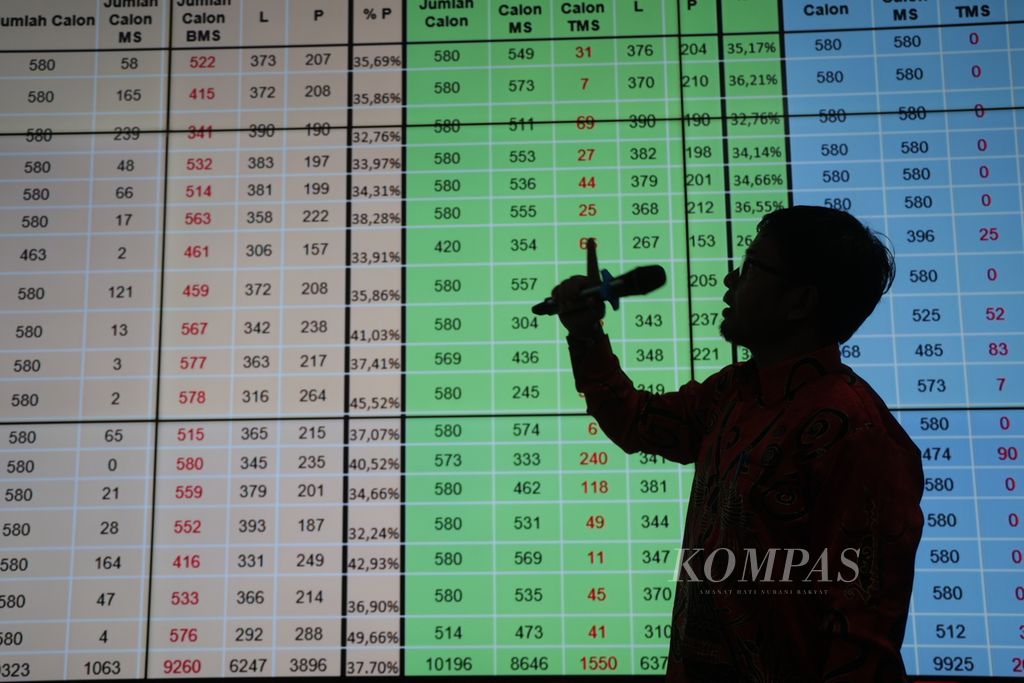 Anggota Komisi Pemilihan Umum Idham Holik menjelaskan data saat konferensi pers penetapan daftar calon sementara anggota legislatif DPR di kantor KPU, Jakarta, Jumat (18/8/2023). 